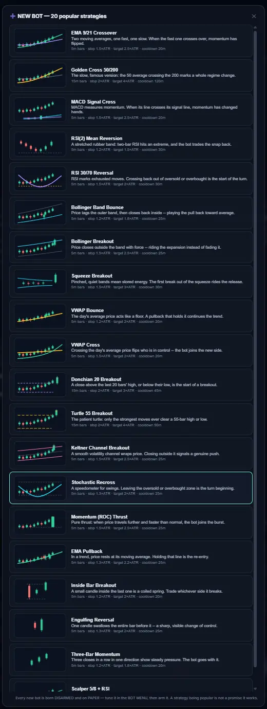 ORBIT's NEW BOT panel listing twenty strategies including EMA crossover, golden cross, MACD, RSI reversal, Bollinger breakout, VWAP bounce, Donchian and Turtle breakouts.