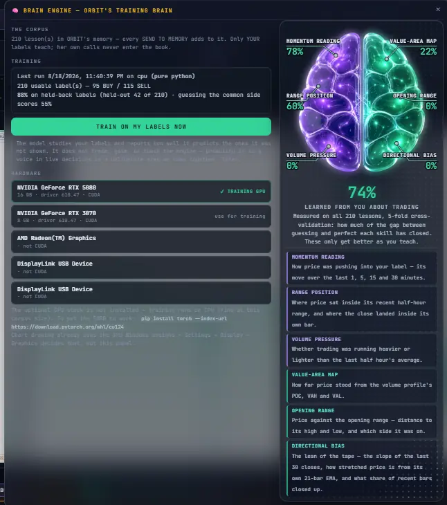 The Brain Engine panel showing 210 lessons and 74 percent learned, with range position risen to 60 percent and value-area map to 22 percent.