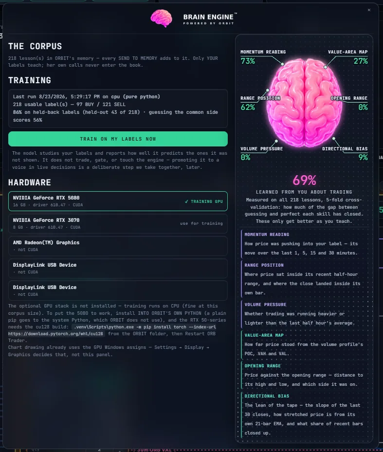 The Brain Engine panel showing corpus size, training run detail, a brain ringed by six named skills with percentages, and the available training hardware.