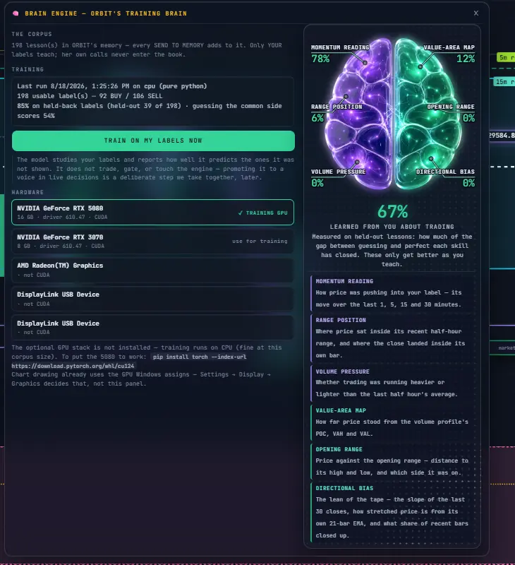 Close-up of the Brain Engine panel: 198 lessons, 85% on held-back labels, a GPU picker and six skill percentages around a glowing brain.