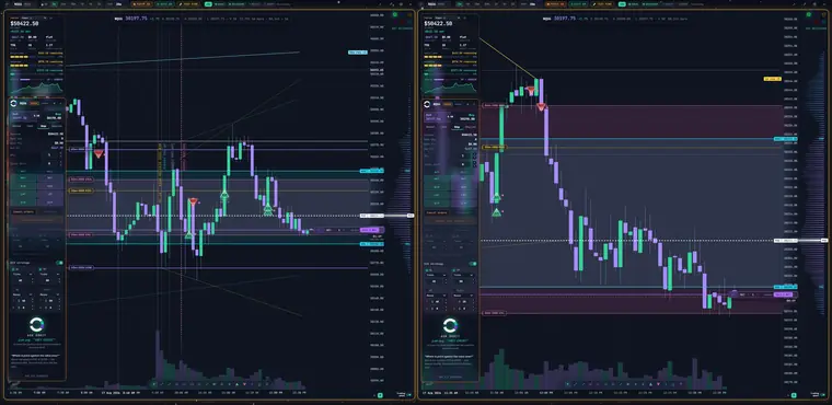 Two ORBIT charts side by side on the same instrument at different timeframes, showing opening range levels, value area and volume profile.