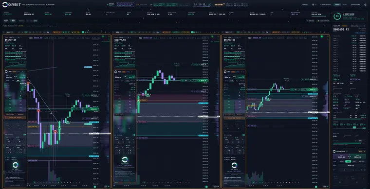 The ORBIT cockpit: three live NQ charts side by side, each with its own account panel, order ticket and volume profile, with a combined account rail on the right.