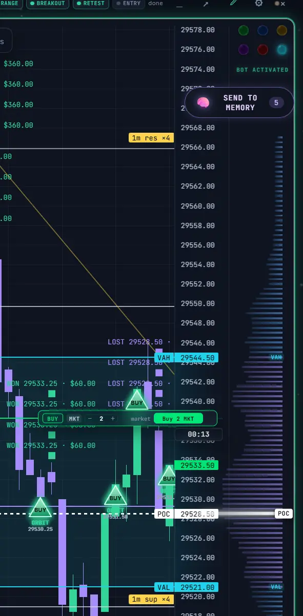 A live ORBIT chart with BUY labels placed on it and a SEND TO MEMORY pill showing five unsent labels.