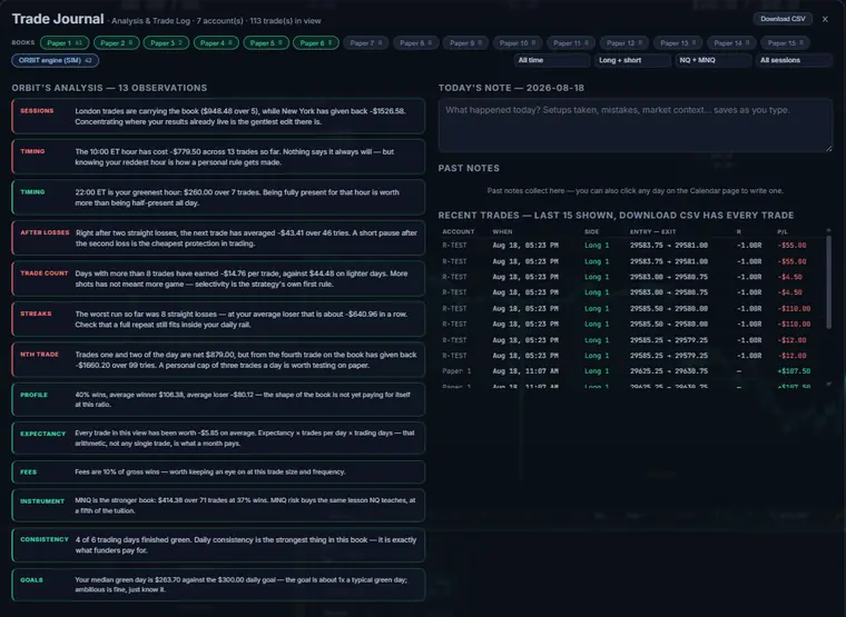 The journal analysis page listing thirteen written observations about the trader's sessions, timing, losing streaks and expectancy.