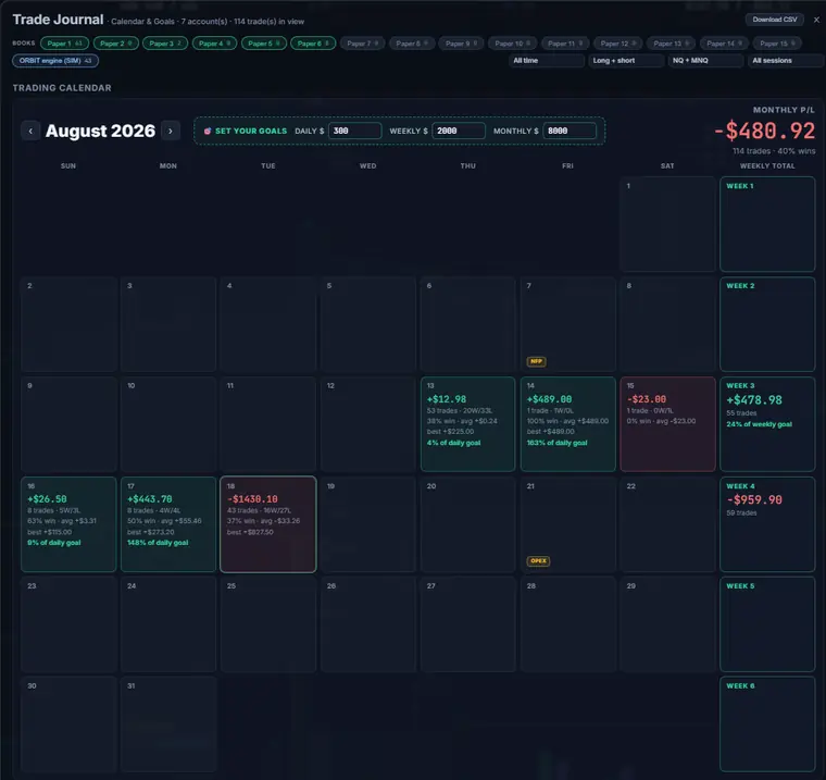 ORBIT's trading calendar for August 2026, with each day showing net P/L, trade count, win rate and percentage of daily goal, and weekly totals down the right.
