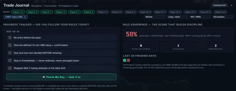 The journal discipline page showing a daily rule checklist and a rule adherence score of 50 percent.
