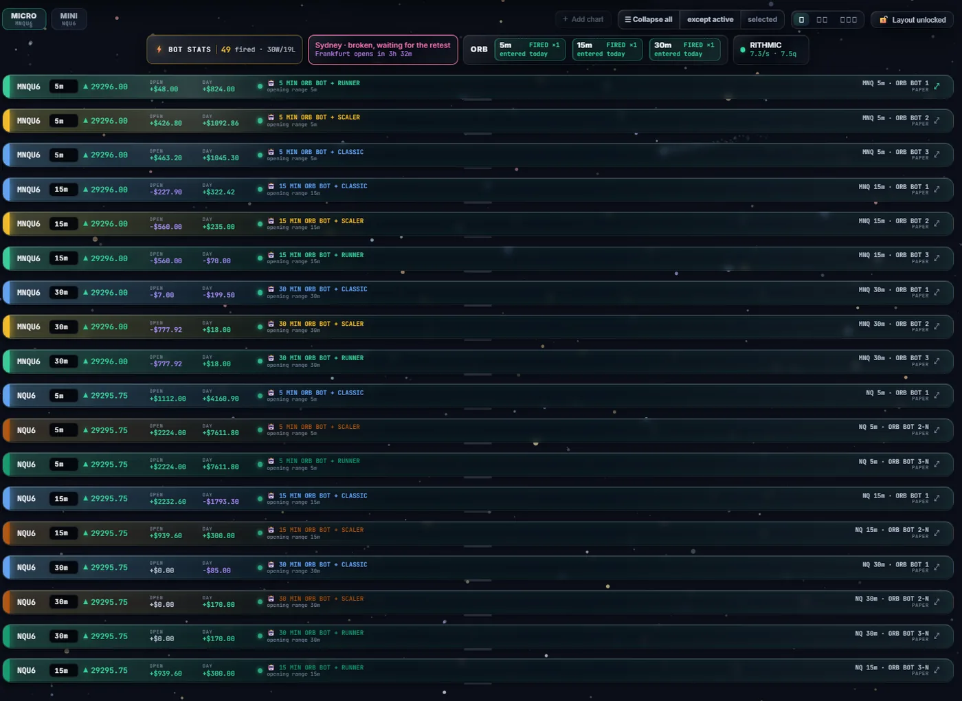 The stacked bot panel: rows of MNQ and NQ charts on 5m, 15m and 30m, each with an opening-range preset, open and day P/L, and its own paper account.