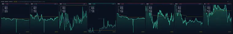 The Macro Market Watch strip in dark theme, showing eight large-cap tickers with sparklines, VWAP and volume.