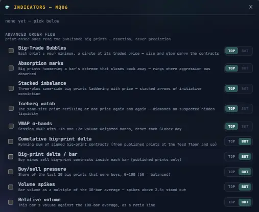 ORBIT's advanced order flow indicators: big-trade bubbles, absorption marks, stacked imbalance, iceberg watch, VWAP bands, cumulative big-print delta and buy/sell pressure.