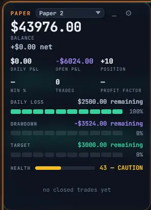 The account panel showing daily and open P/L, position, and the daily loss, drawdown and target rails with remaining room.